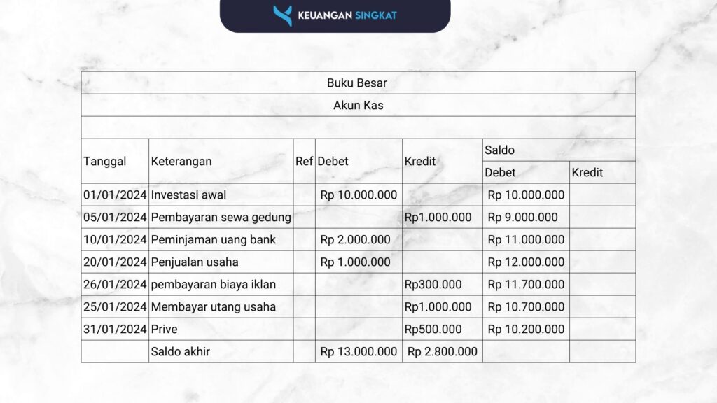 Jawaban soal buku besar